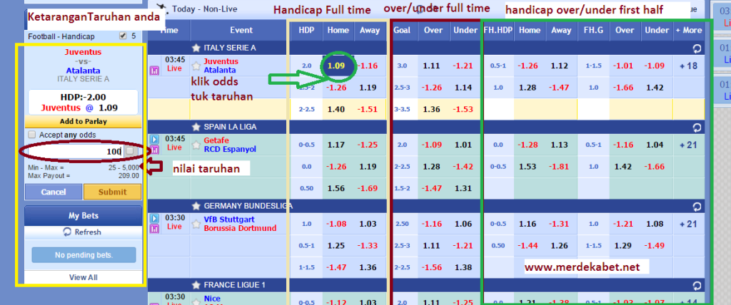 cara taruhan handicap